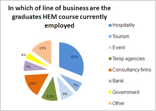 C:\Documents and Settings\m.veldhuis\Bureaublad\graph 2.JPG