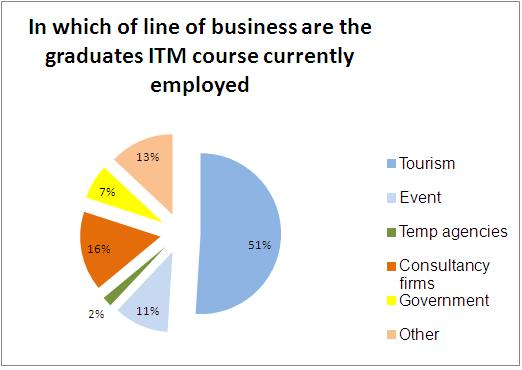 C:\Documents and Settings\m.veldhuis\Bureaublad\graph 3.JPG