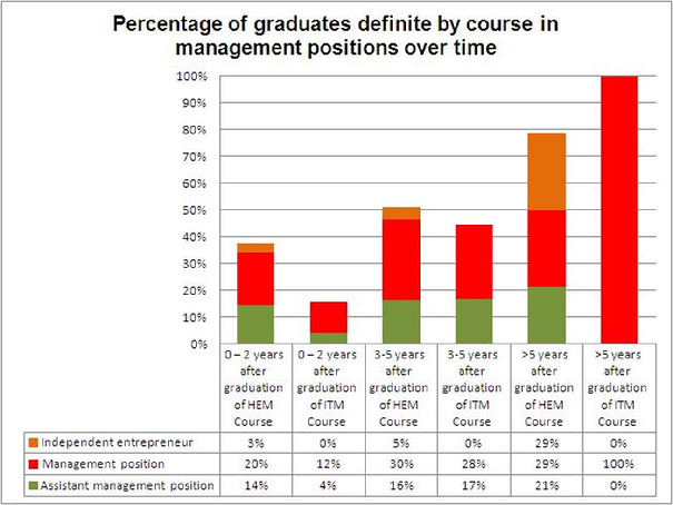 C:\Documents and Settings\m.veldhuis\Bureaublad\graph 1.JPG